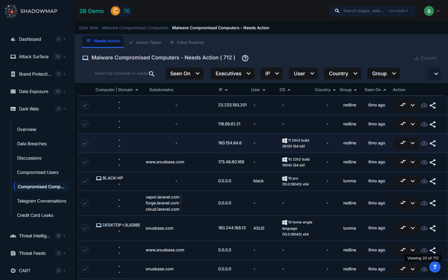 Compromised Computers