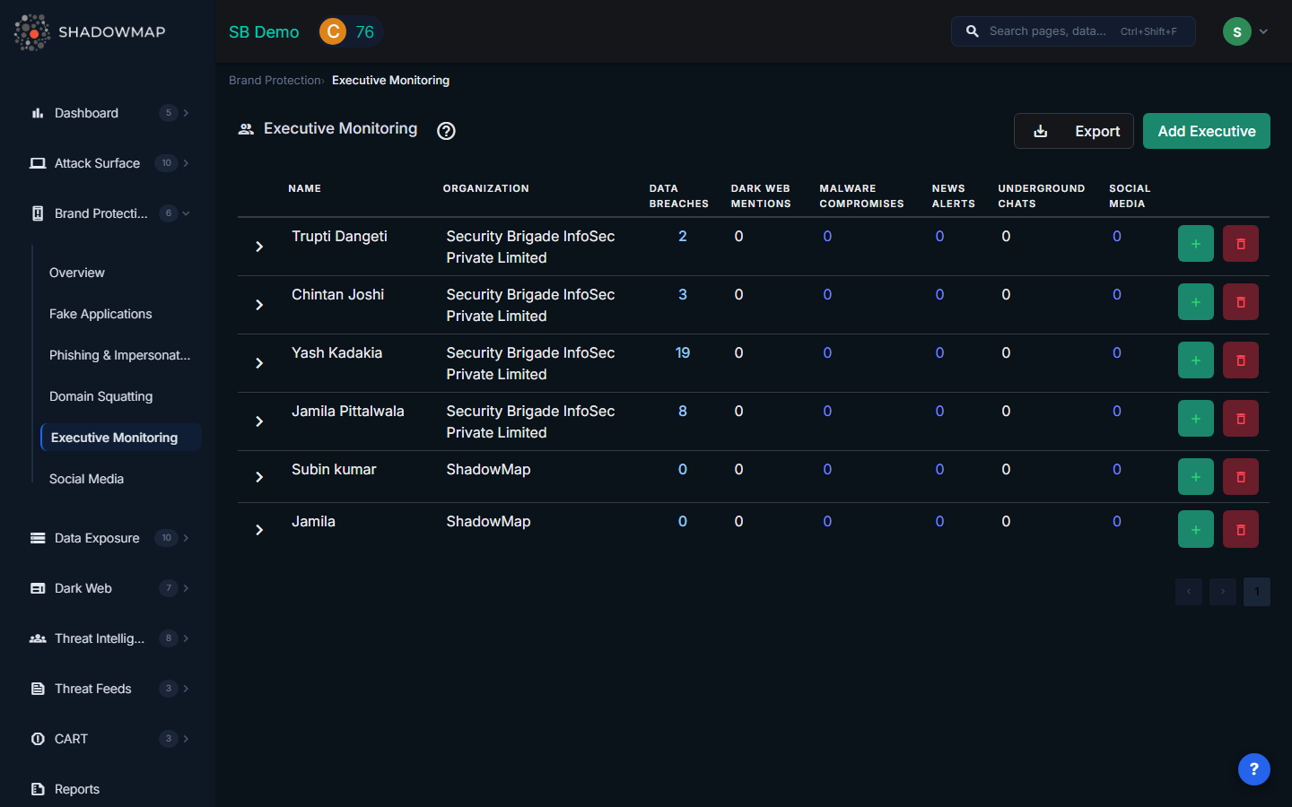 Executive Monitoring