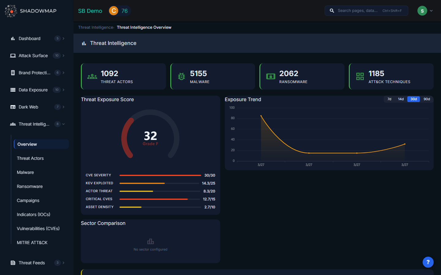 Threat Intelligence Overview