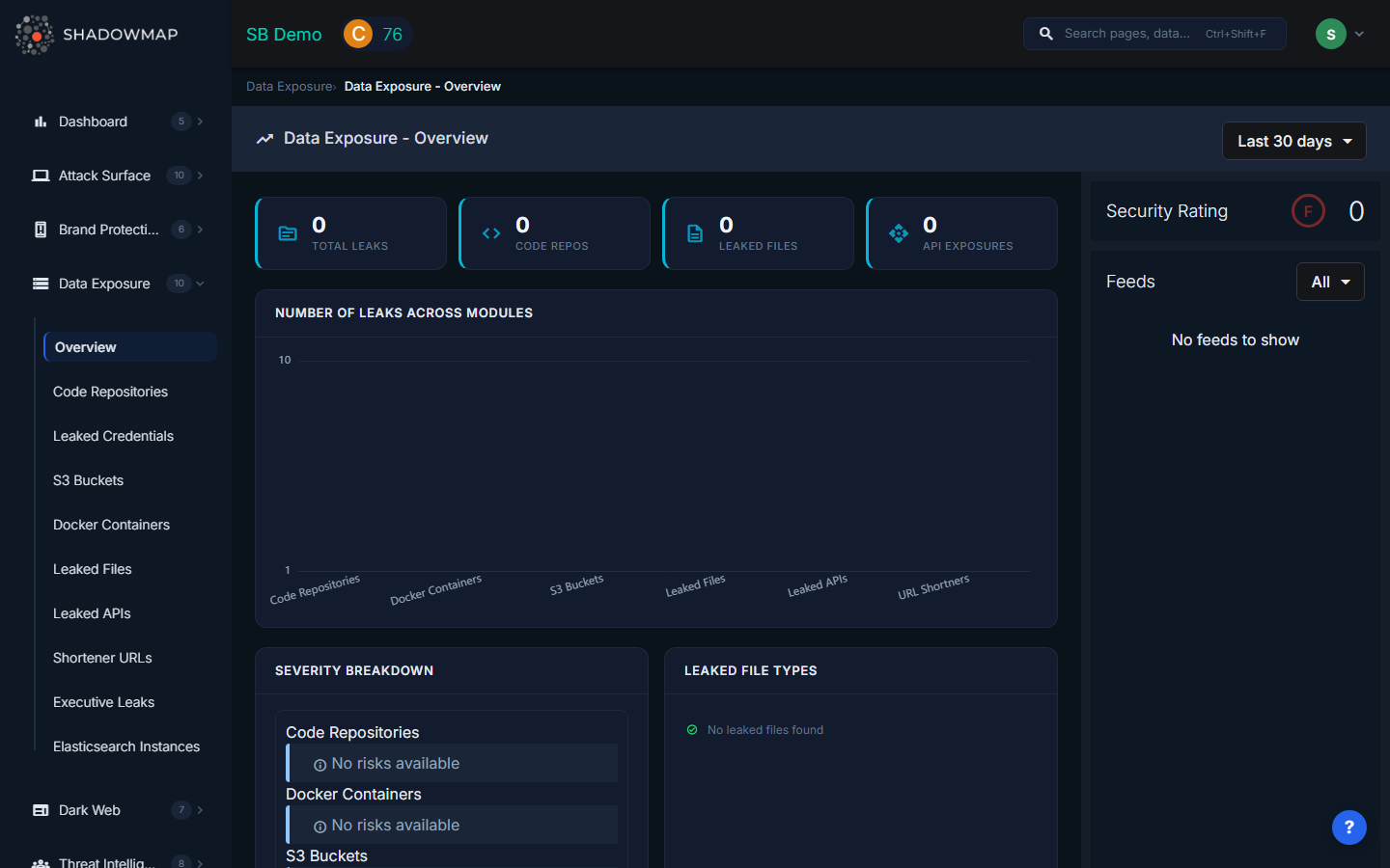 Data Exposure Overview
