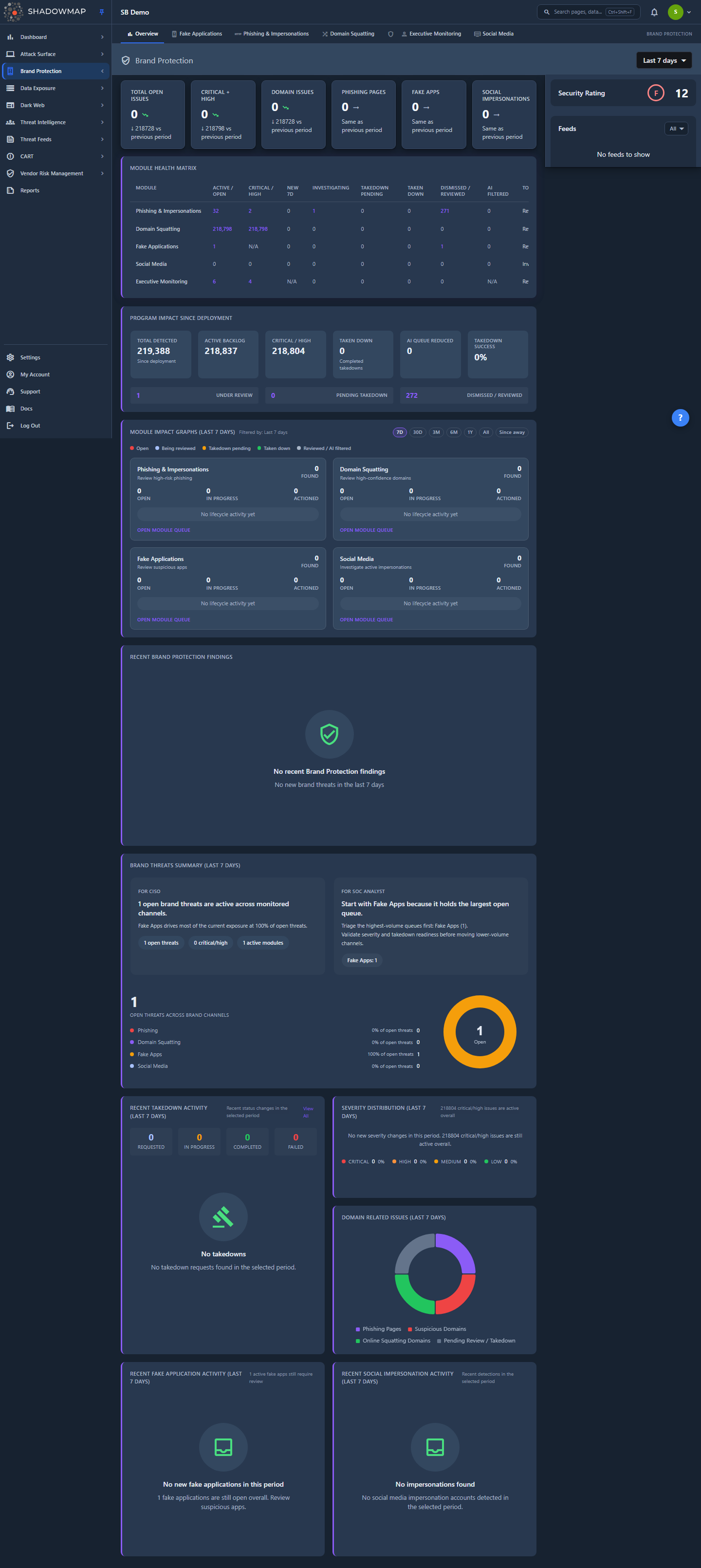 Brand Monitoring