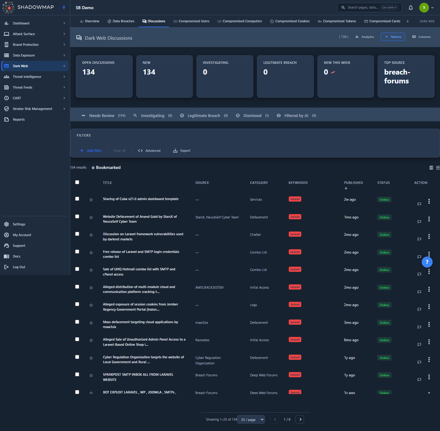 Forum Discussions