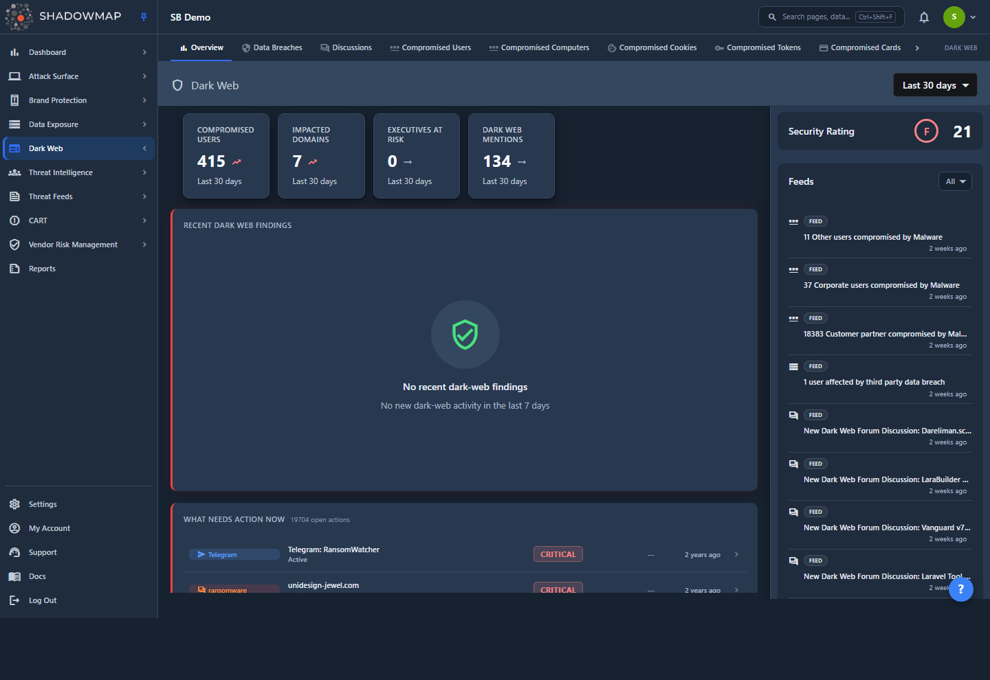 Dark Web Overview