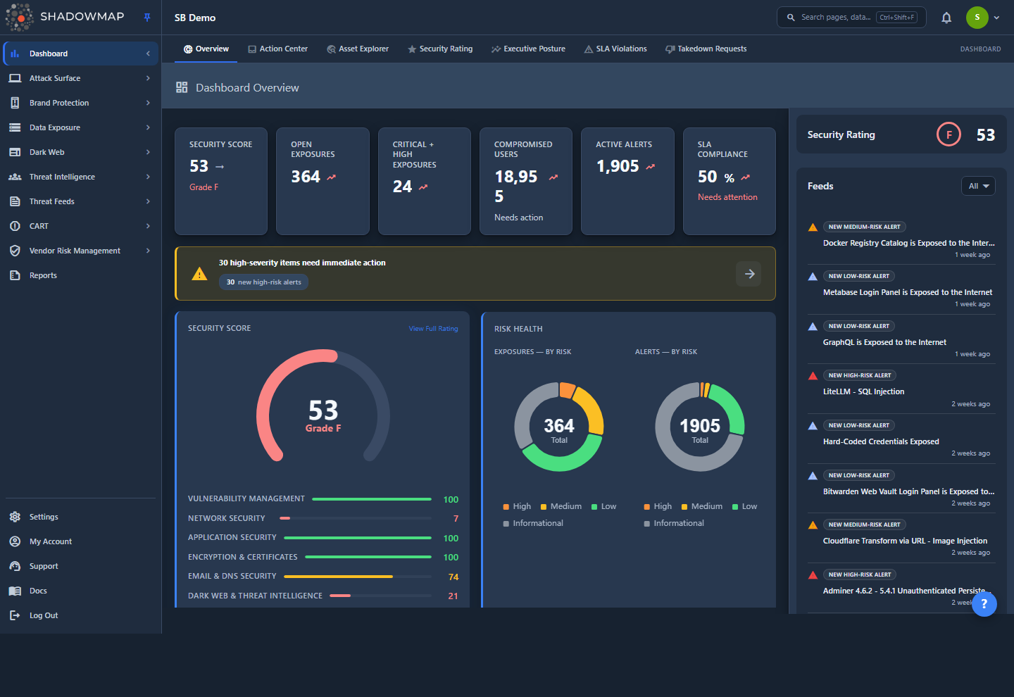 ShadowMap Dashboard Overview