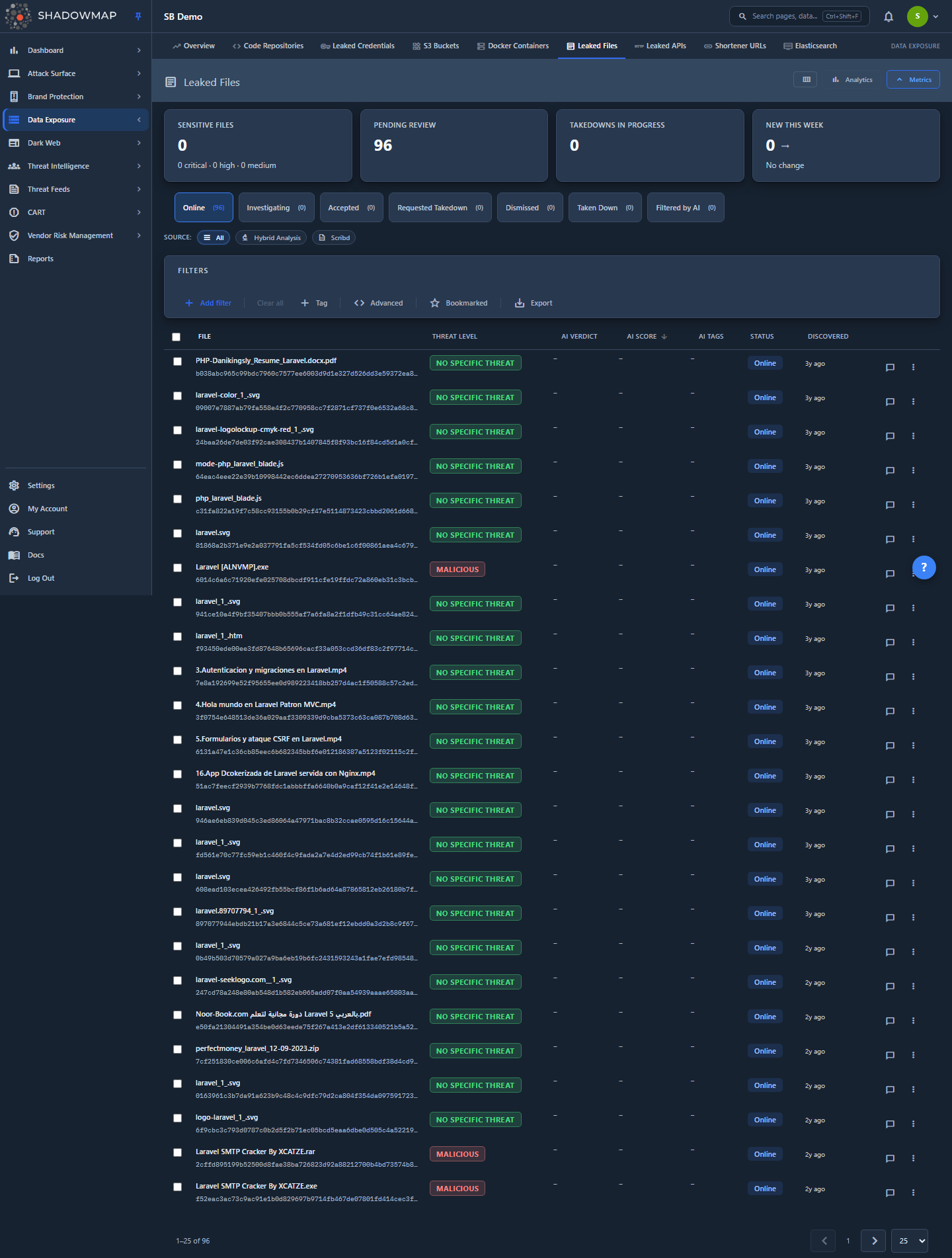 Leaked Files
