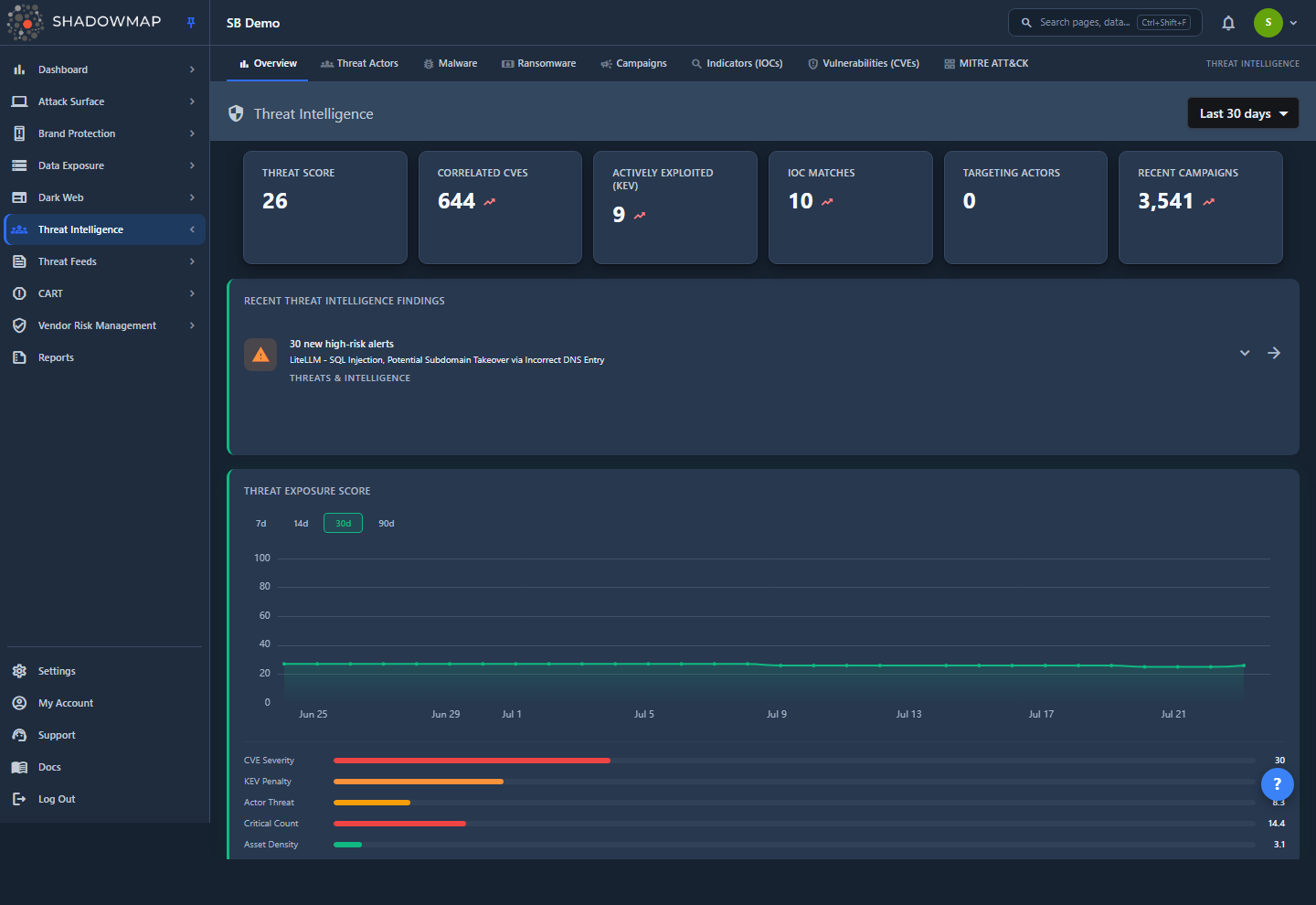 Threat Intelligence