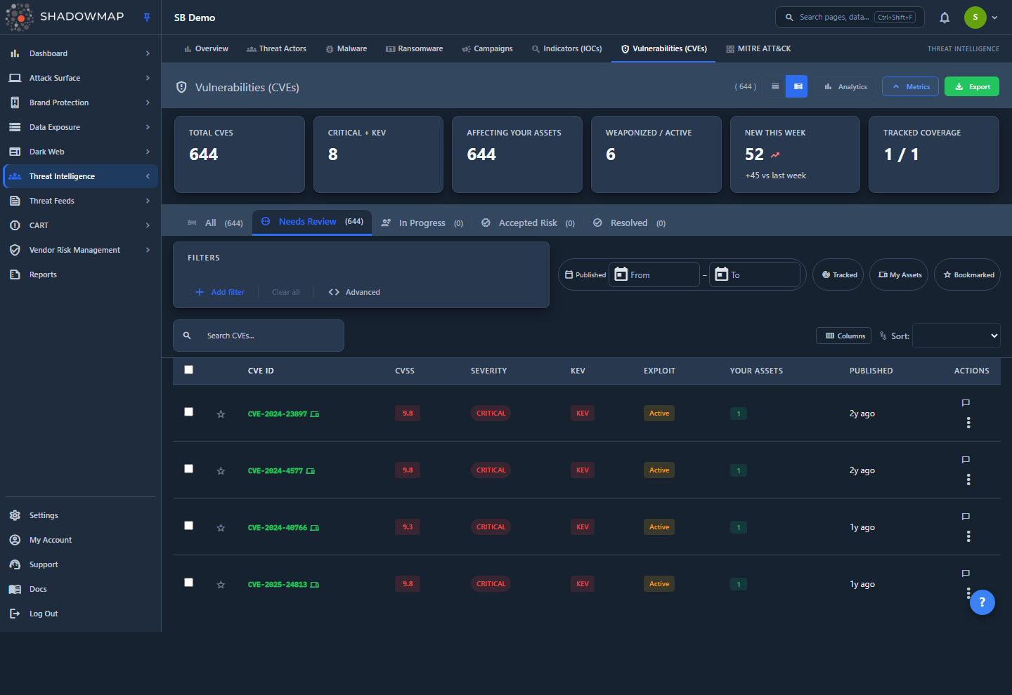 CVE Feeds