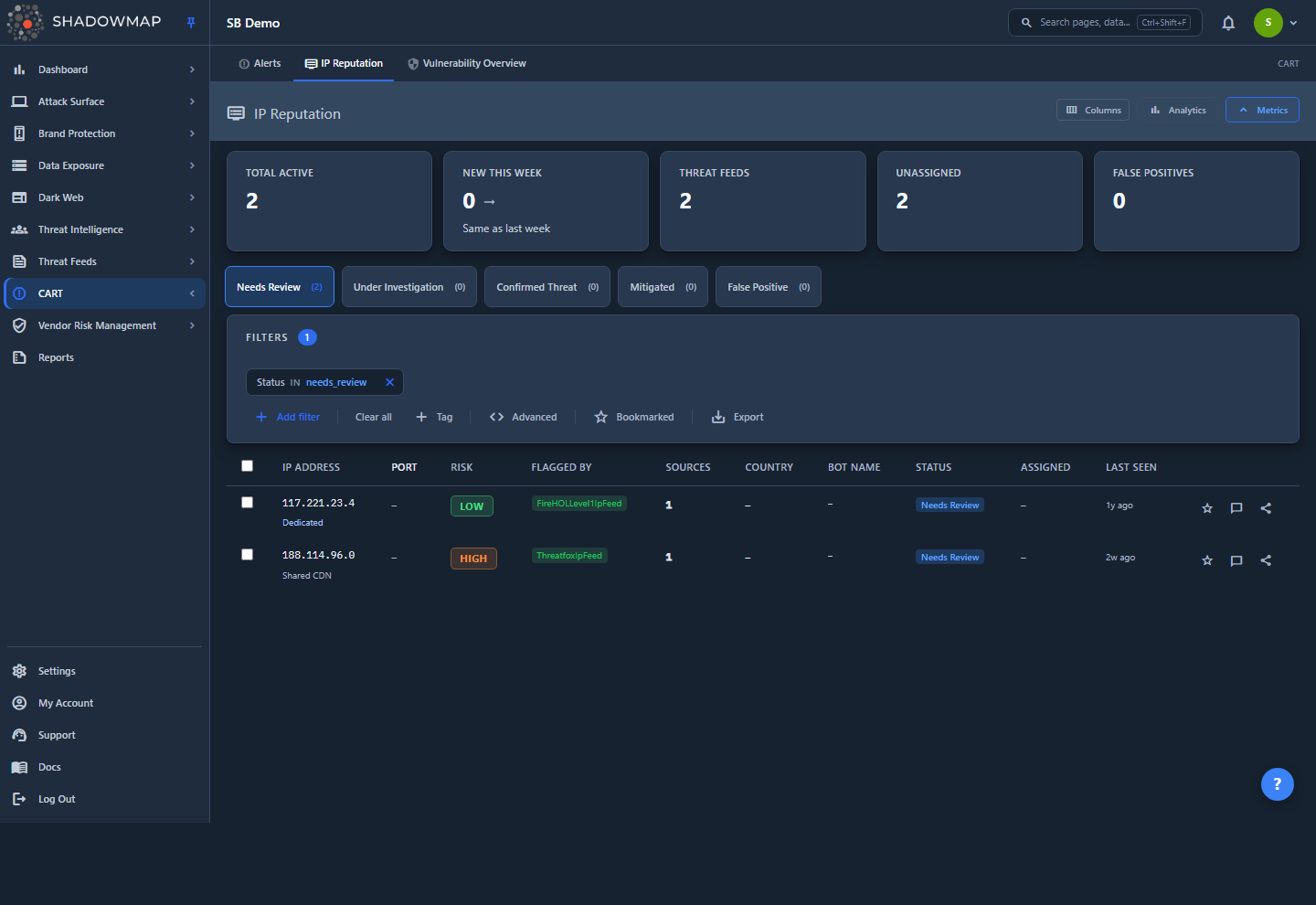 IP Reputation