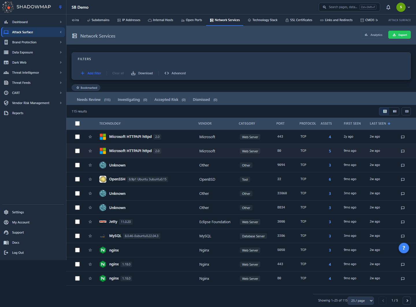 Network Services