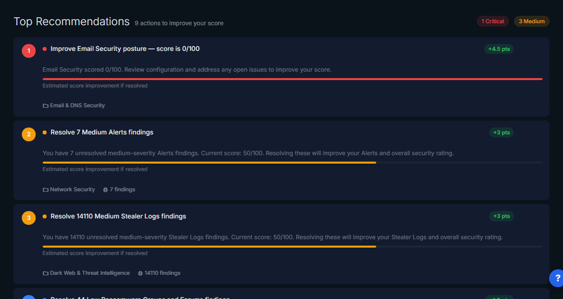 Recommendations panel